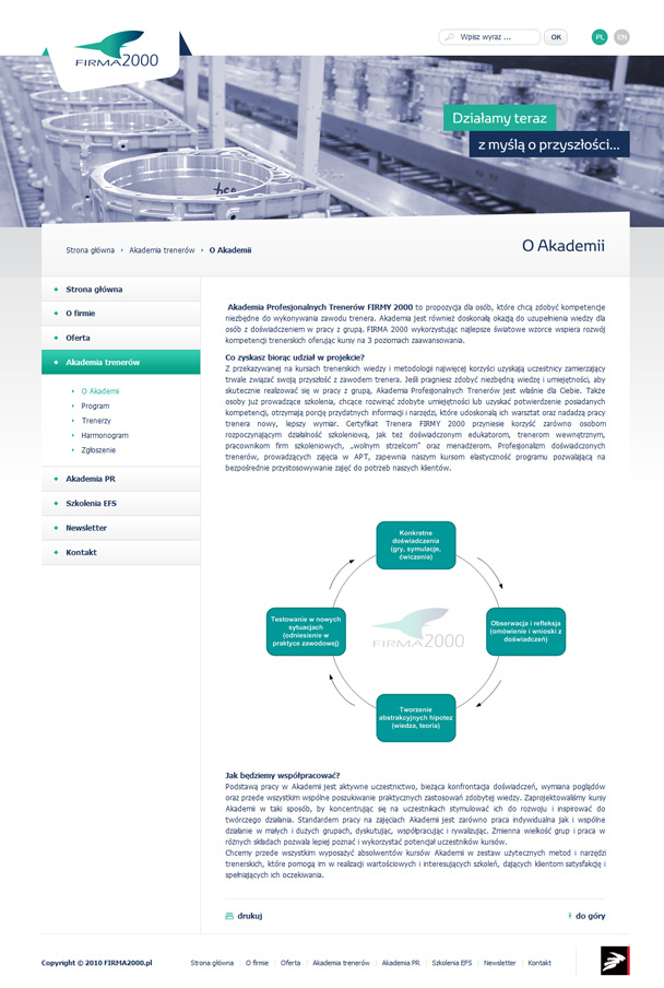 Firma 2000 Strategia i Doradztwo